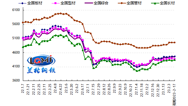 鋼材成交漸暖 不銹鋼管價(jià)格震蕩探漲