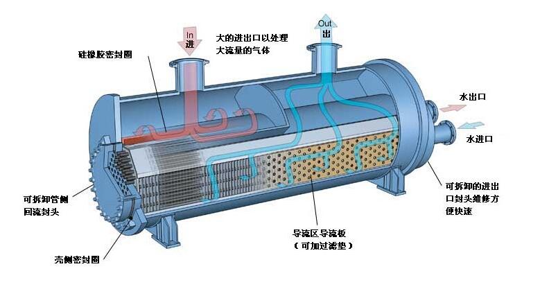 2022年全球板翅式換熱器行業(yè)發(fā)展現(xiàn)狀分析，下游需求變化推動(dòng)行業(yè)技術(shù)不斷升級(jí)革新