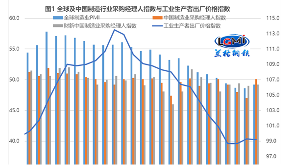 “超強信貸”能否拉動不銹鋼管剛需釋放？