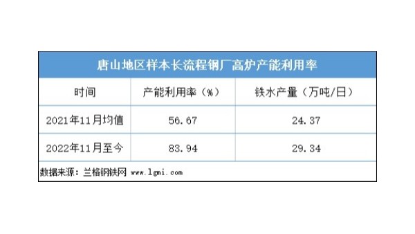 近期鋼坯價(jià)格是否仍有上漲空間？