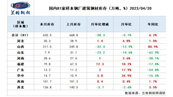 五月份國(guó)內(nèi)建筑鋼材市場(chǎng)先揚(yáng)后抑