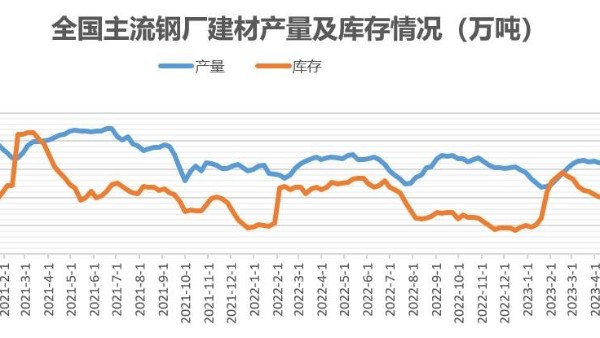 西南四省建筑鋼材市場(chǎng)的機(jī)遇與挑戰(zhàn)