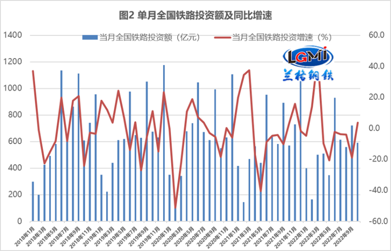 公路水路交通固定資產(chǎn)投資