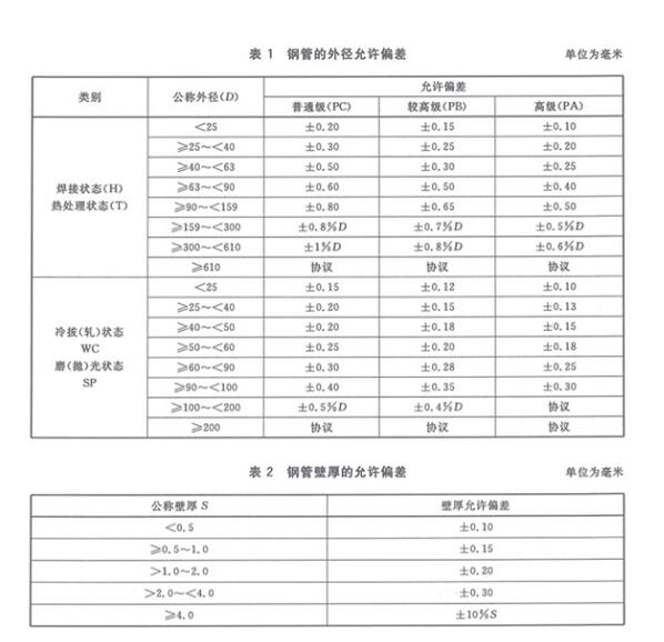 標準名稱：機械結構用不銹鋼焊接鋼管